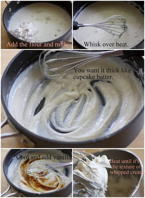 Recipe blog Recipe blog