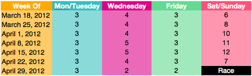 7 week half marathon training plan 7 week half marathon training plan