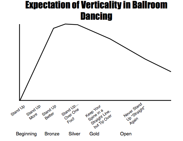 VerticalityGraph