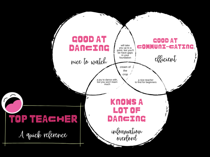 Chalkboard Style Venn Diagram